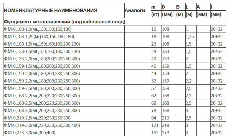 Фундамент металлический (под кабельный ввод)